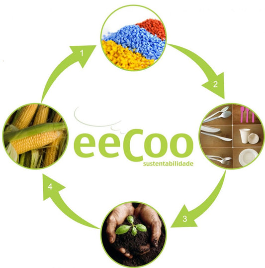 Economia circular é um conceito estratégico que baseia na redução, reutilização, recuperação e reciclagem de materiais e energia.